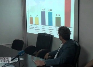 Немцов призвал сочинцев бороться с фашизмом