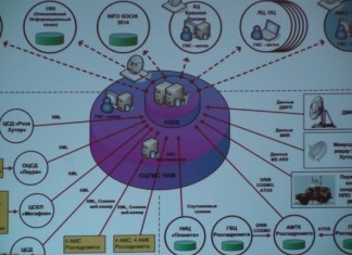 Управлению погодой придан импульс-2014