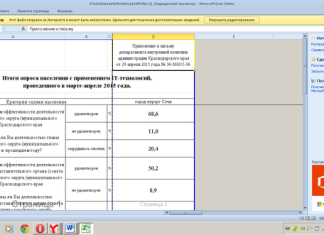 Как обсчитали администрацию Сочи