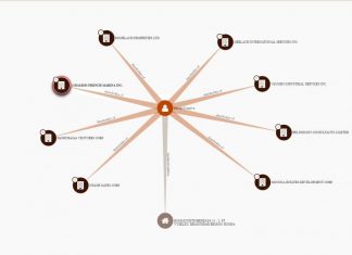 В панамских документах нашли кубанский след